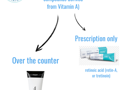 Let’s talk Retinol with Dr Sharon